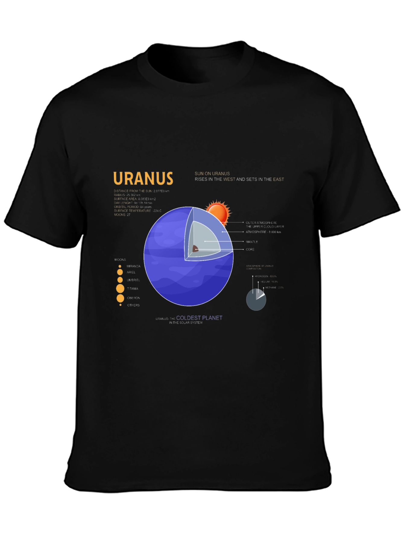 Uranus Planet Graphic T-Shirt - Unisex