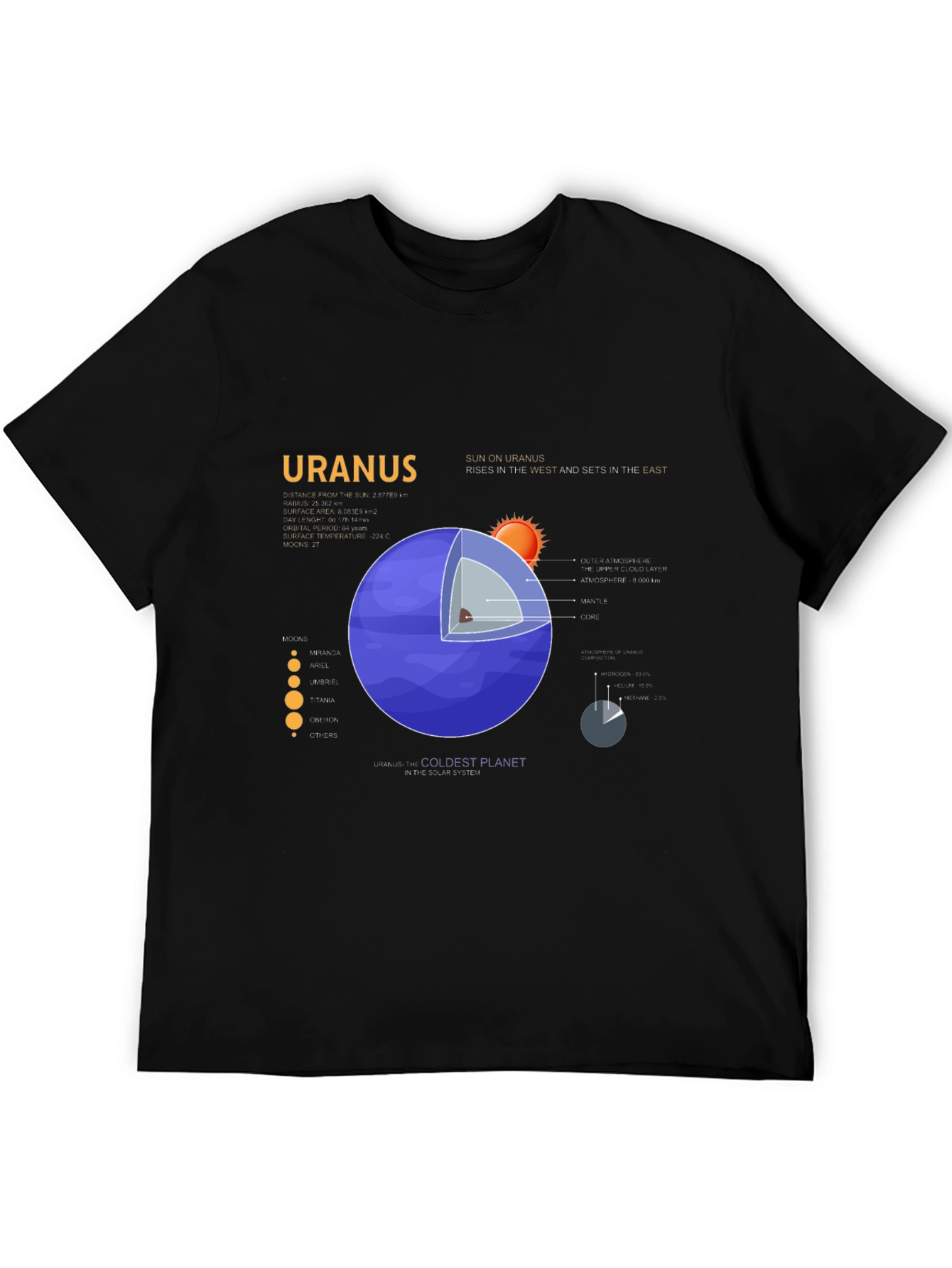 Uranus Planet Graphic T-Shirt - Unisex