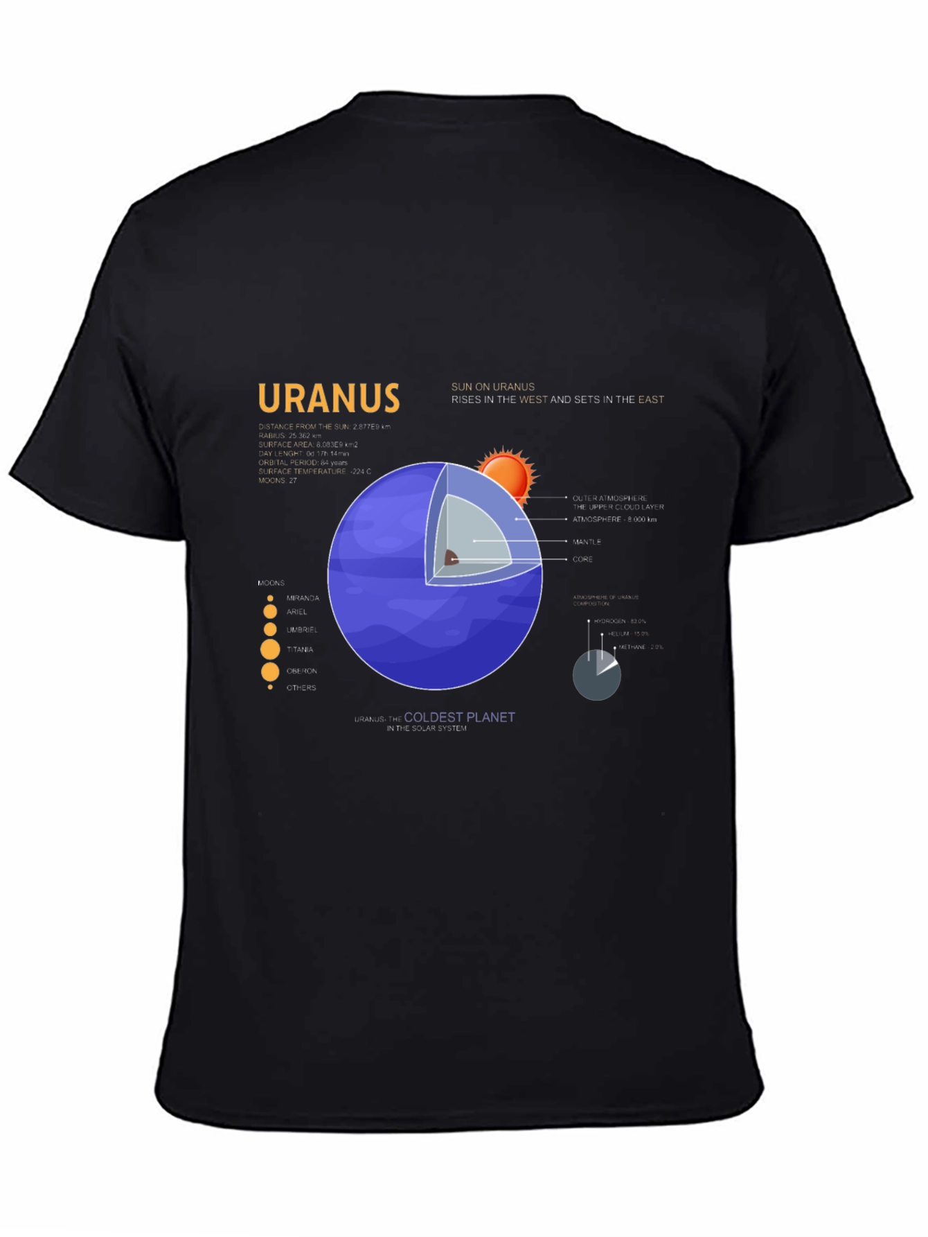 Uranus Planet Graphic T-Shirt - Unisex
