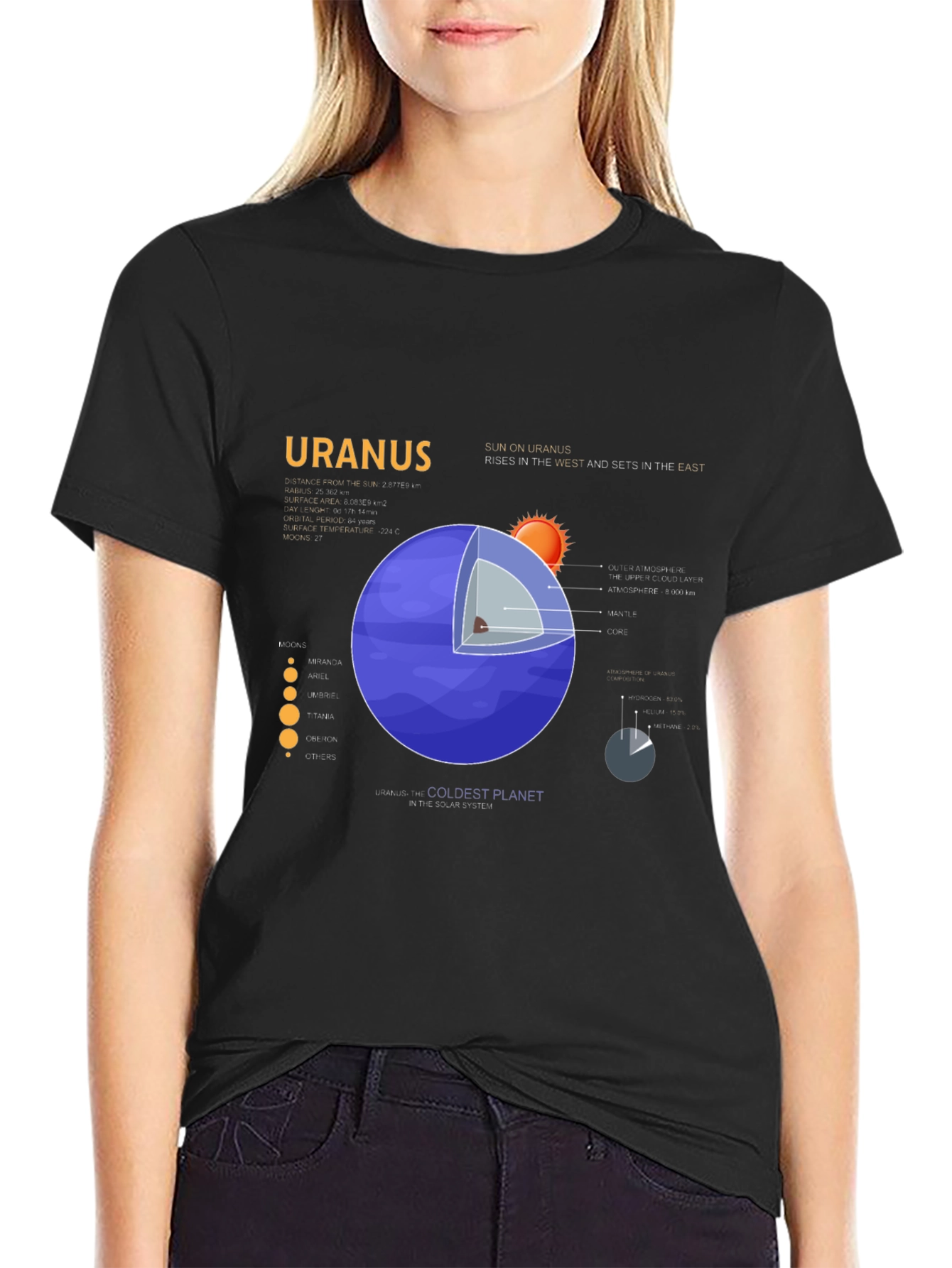 Uranus Planet Graphic T-Shirt - Unisex
