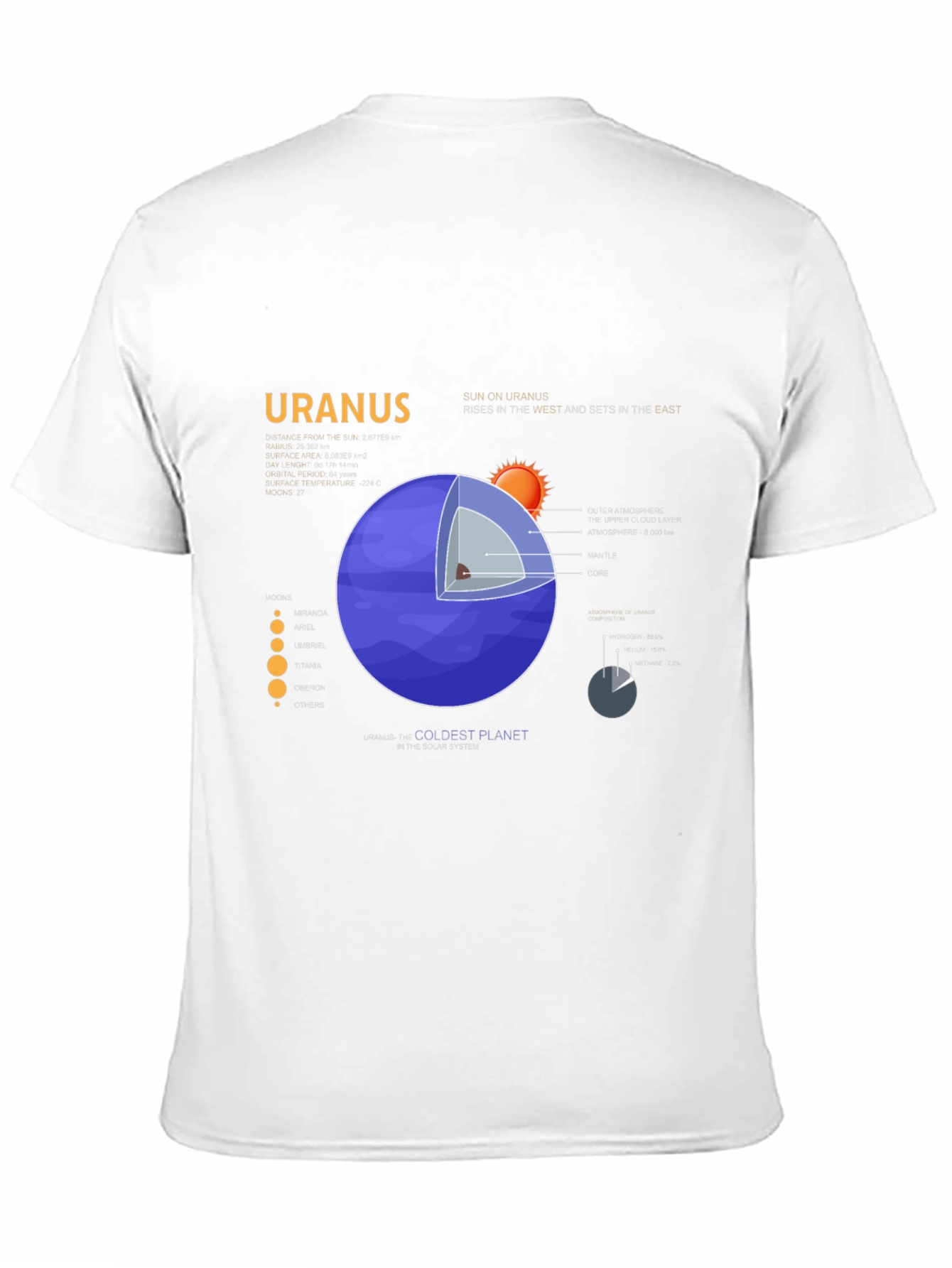 Uranus Planet Graphic T-Shirt - Unisex
