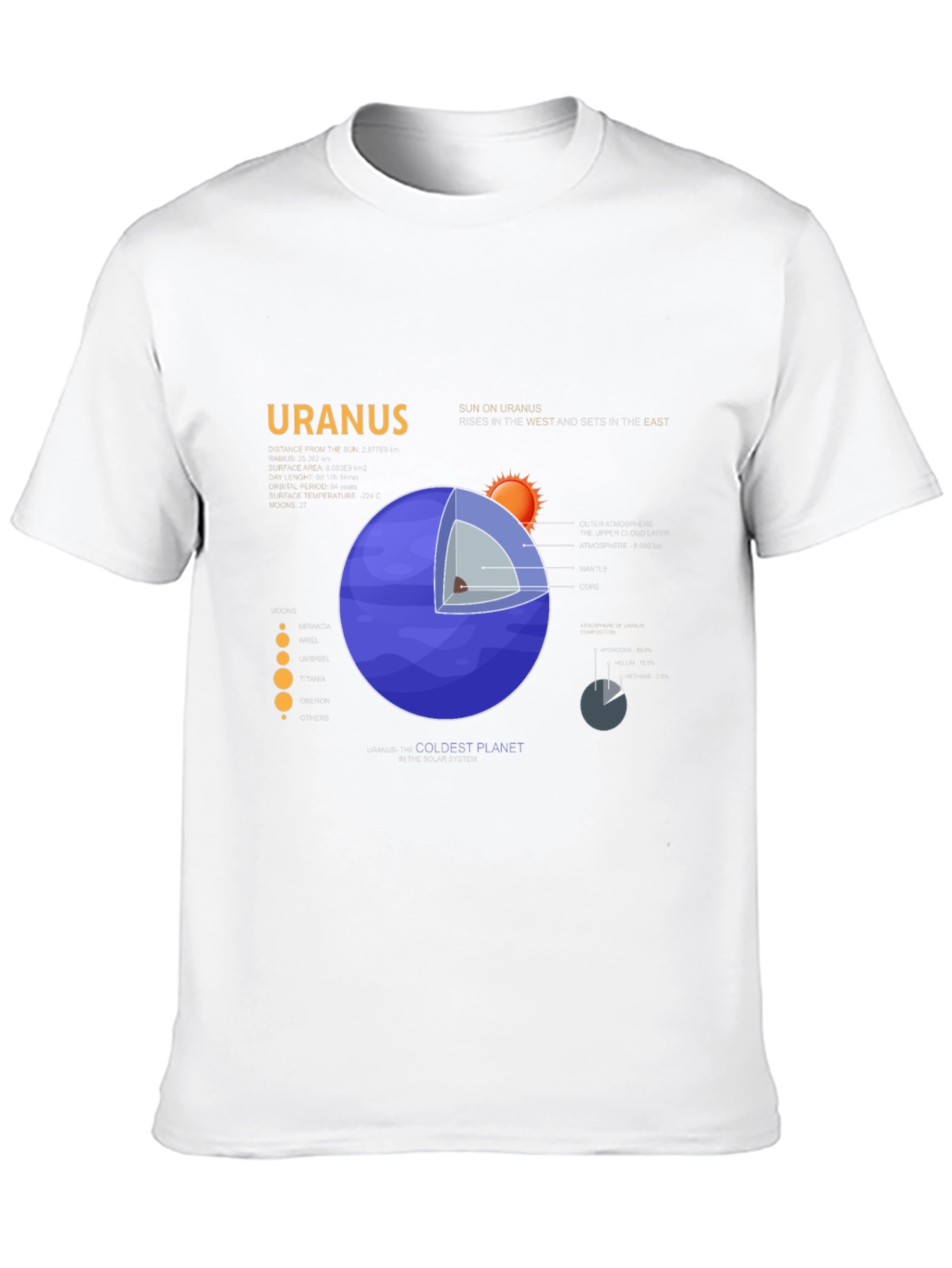 Uranus Planet Graphic T-Shirt - Unisex